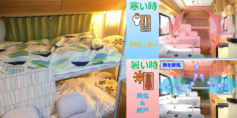 キャンピングカーでの就寝について