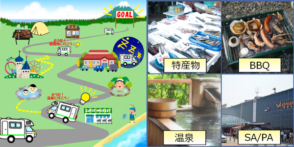 キャンピングカーでの自由な旅行