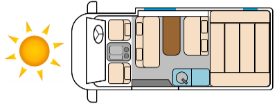 キャンピングカーバーデン走行状態図