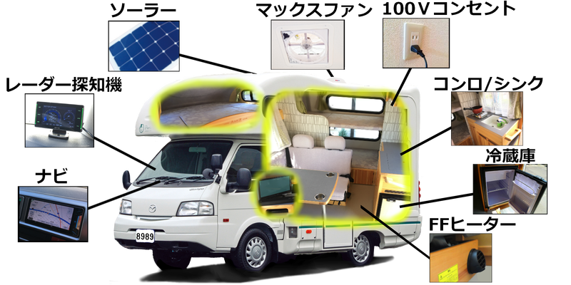 キャンピングカーの装備品
