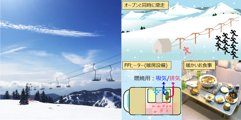 スキー場などのキャンピングカーの利用