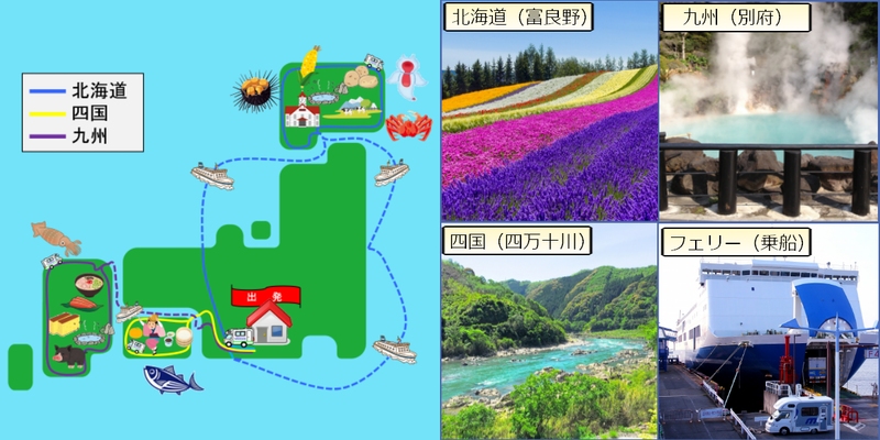 北海道や四国や九州一周旅行