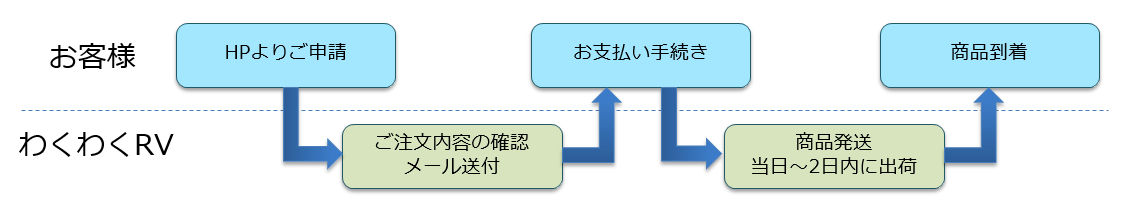 商品購入までのフロー