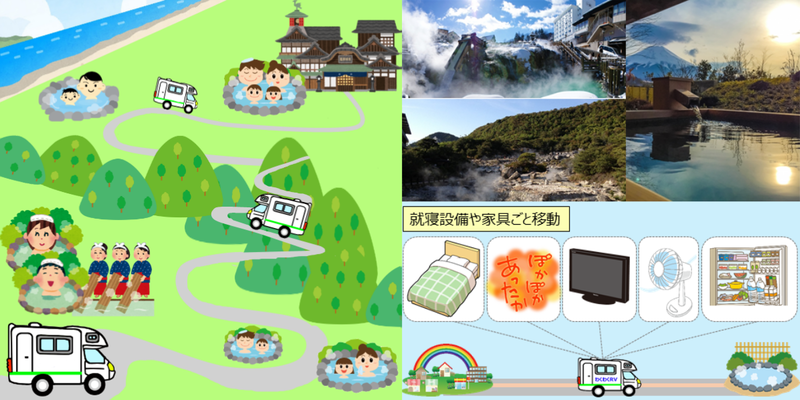 キャンピングカーでの温泉めぐり