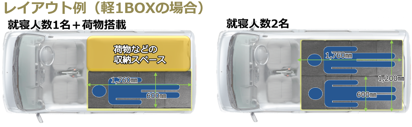 車中泊マットのレイアウト例